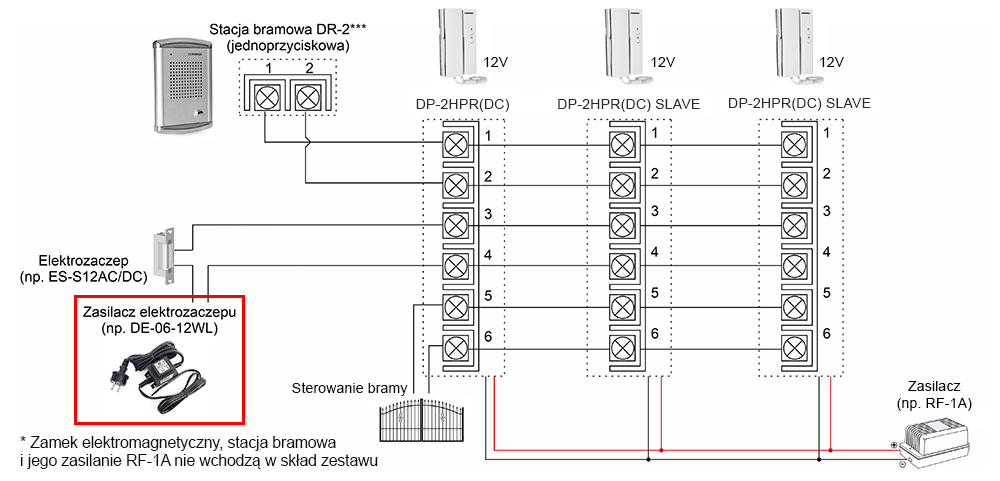 3x Unifon Commax DP-2HPR 12V DC + Stacja Bramowa